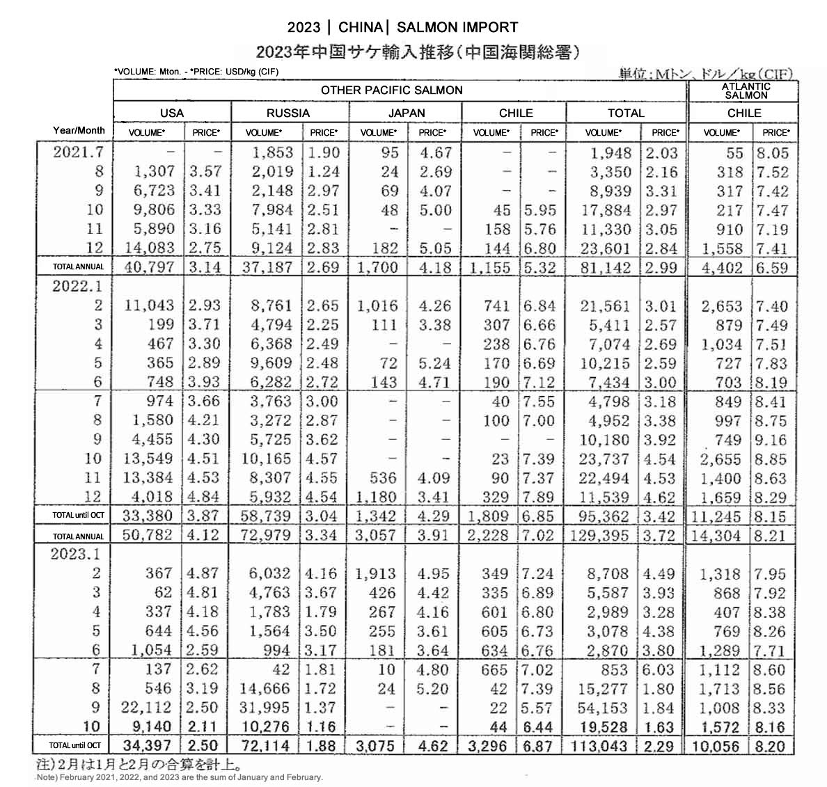 ing-China-importacion de salmon FIS seafood_media.jpg